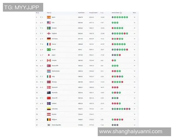 2025年度全球顶级足球球星二选一排名榜揭晓
