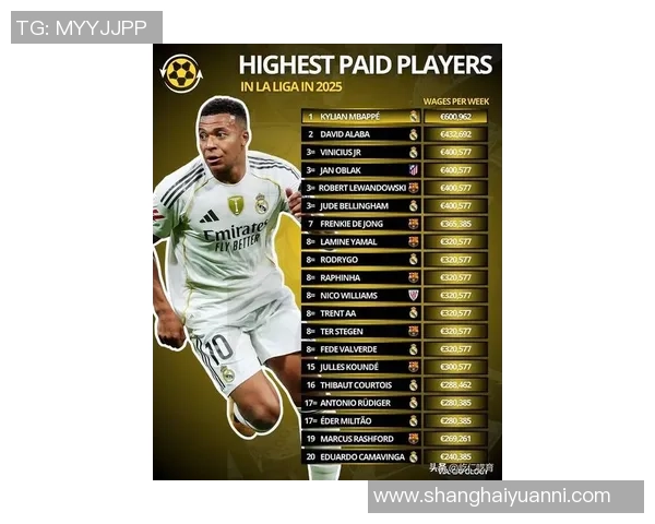 2025年全球足球球星薪资排名前十名揭秘 超高收入球员盘点
